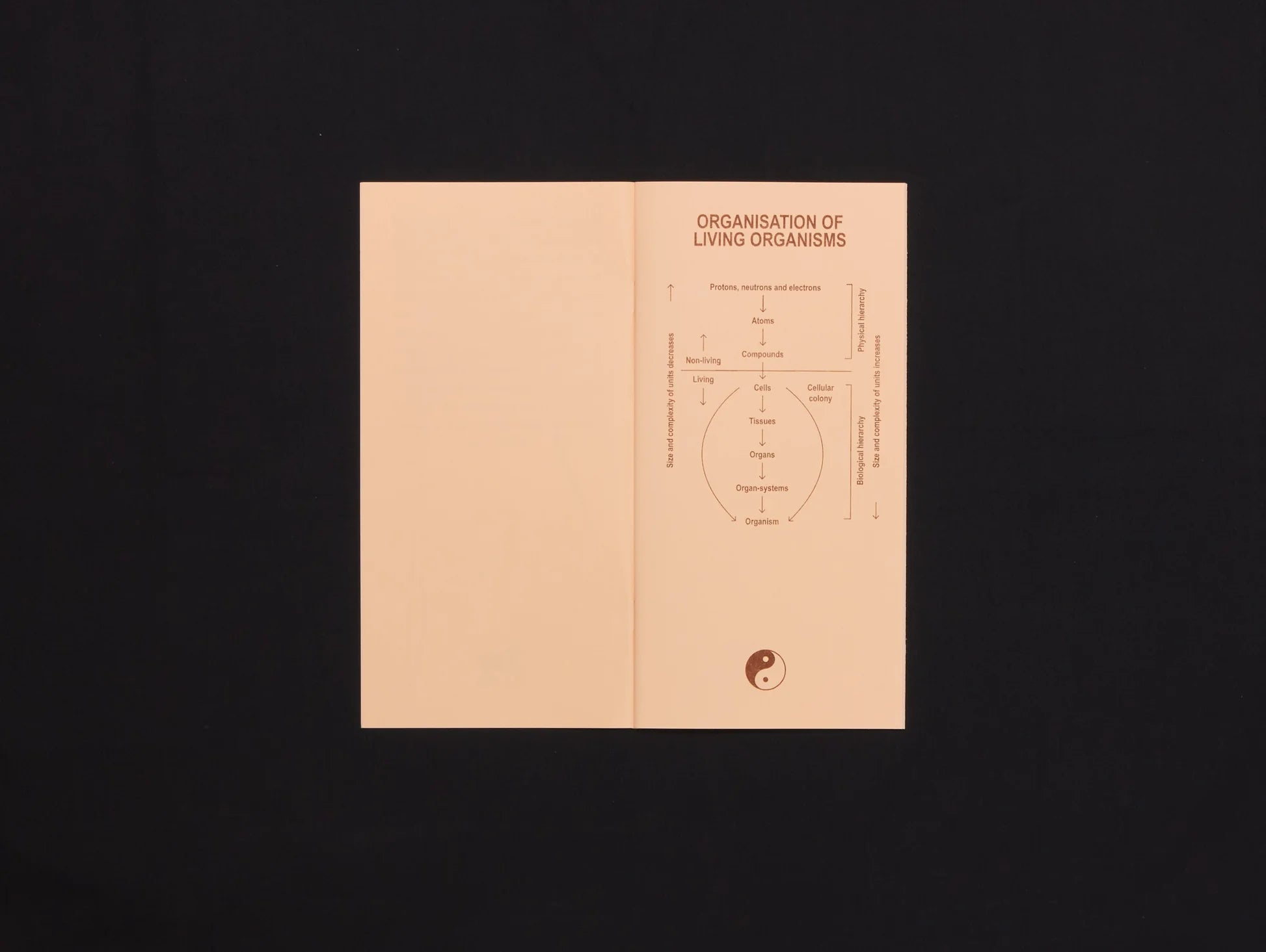 Sacred Plants Vol. 5 - Sacred Plants - Haus Nostromo
